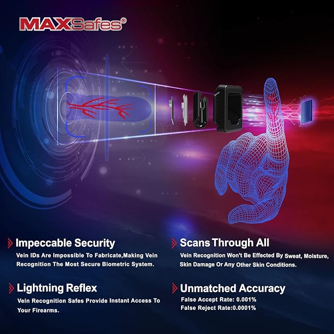 Biometric Gun Safe with Finger Vein Recognition Lock - Quick-Access Pistol Safe Box for Cloakroom living room Bedroom Nightstand and Car - FCC & CA DOJ Certified